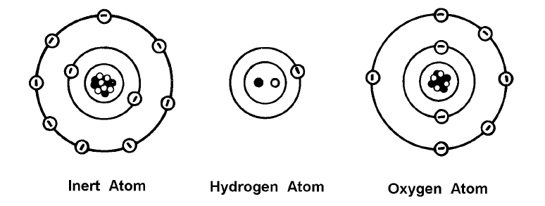 atoms-and-molecules